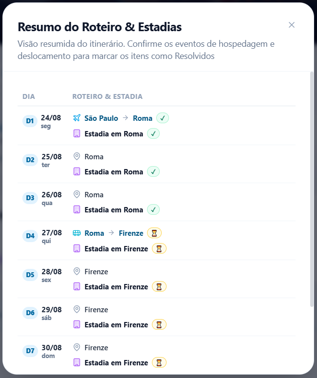 Resumo do Roteiro & Estadias